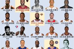 NBA常规赛总积分吗细节曝光的简单介绍九游娱乐